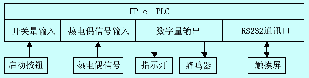 点击看原图