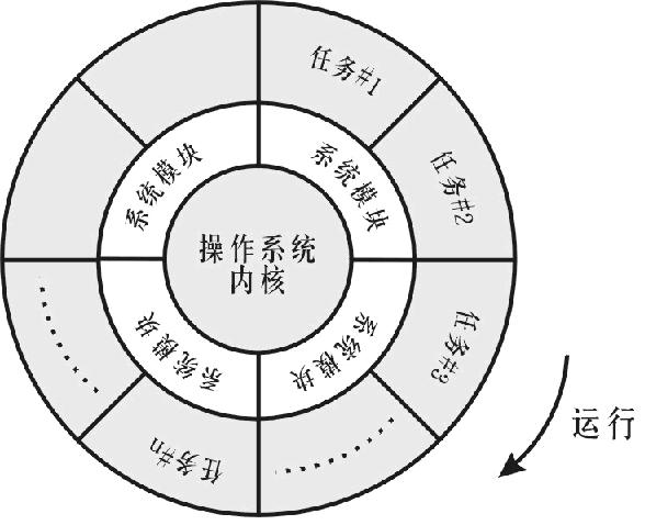 一种新型可编程序控制器 PCC如图