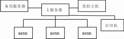 系统结构框图