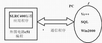  图2 系统软件结构图 