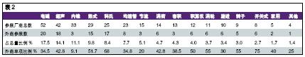 流量仪表的发展趋势如图