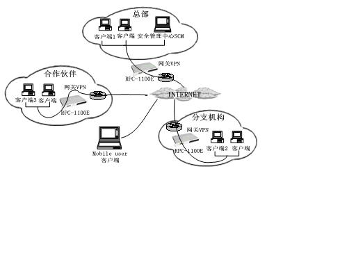 工业级网络密码机（网关VPN）如图