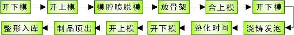 基于PLC的方向盘模架控制系统如图