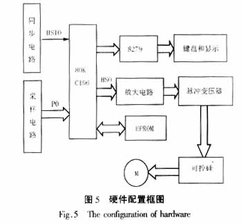 智能开关技术在电动机启动中的应用如图