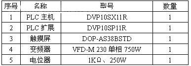 主要电气元器件