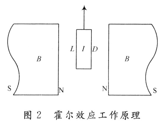 工作原理