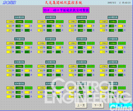 WinCC和S7-200在橡胶三角带生产中的应用如图