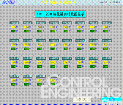 WinCC和S7-200在橡胶三角带生产中的应用如图