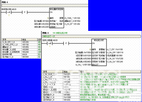 WinCC和S7-200在橡胶三角带生产中的应用如图