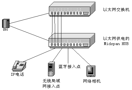 图1一个典型的以太网供电系统