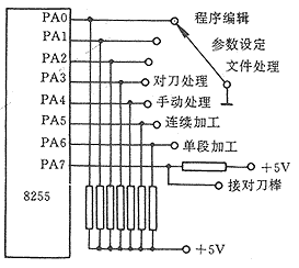 经济型数控系统硬件设计如图