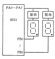 经济型数控系统硬件设计如图