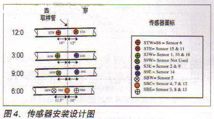 传感器安装设计图