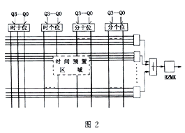 基于ISP芯片的汉字定时显示装置的设计如图