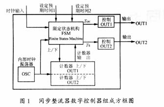 隔离开关电源同步整流器数字控制与驱动技术分析 