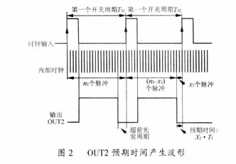 隔离开关电源同步整流器数字控制与驱动技术分析 