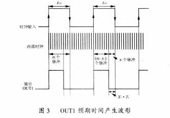 隔离开关电源同步整流器数字控制与驱动技术分析 