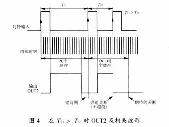 隔离开关电源同步整流器数字控制与驱动技术分析 