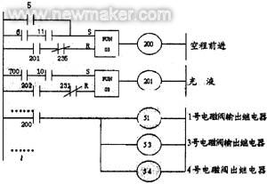 PLC在金刚石液压合成机中的设计应用如图