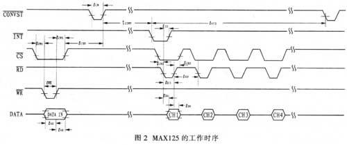 MAXl25型模/数转换器在电能质量监控系统中的应用如图