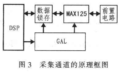 MAXl25型模/数转换器在电能质量监控系统中的应用如图