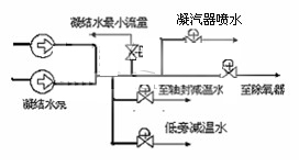 凝结水系统图