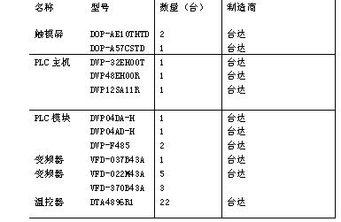 台达自动化产品在橡塑电缆生产行业的整体解决方案如图