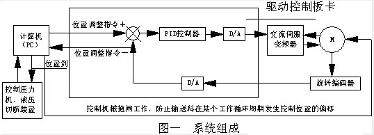 系统组成及原理