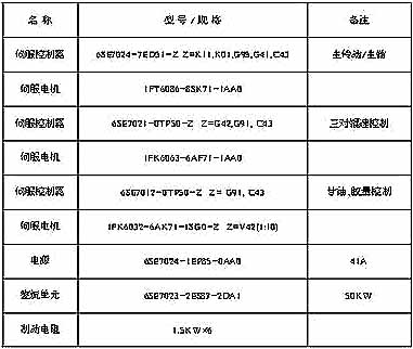 交流伺服系统在ZL26滤棒成型机组上的应用如图