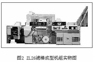 交流伺服系统在ZL26滤棒成型机组上的应用如图