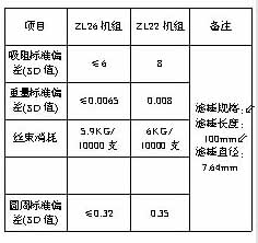 交流伺服系统在ZL26滤棒成型机组上的应用如图