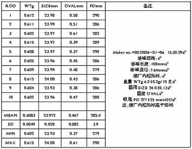 交流伺服系统在ZL26滤棒成型机组上的应用如图