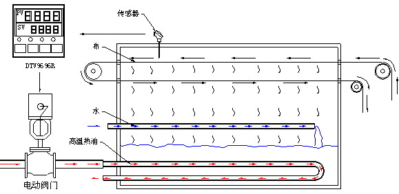 汽蒸工艺结构