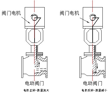 电动阀执行器