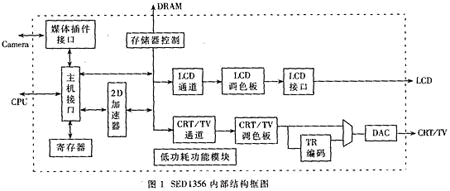 基于SED1356的嵌入式视频显示接口设计如图