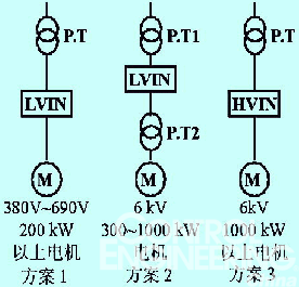 图2 变频器在火电厂的使用方案   