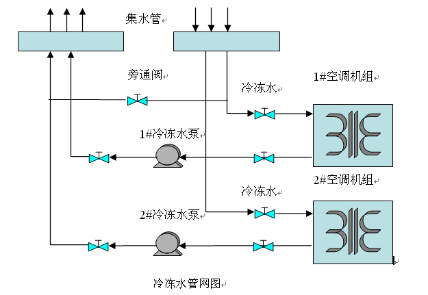 EC20在溴化锂中央空调冷冻水泵改造的应用如图