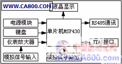 图3调节器硬件构成