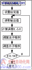 图4主程序流程