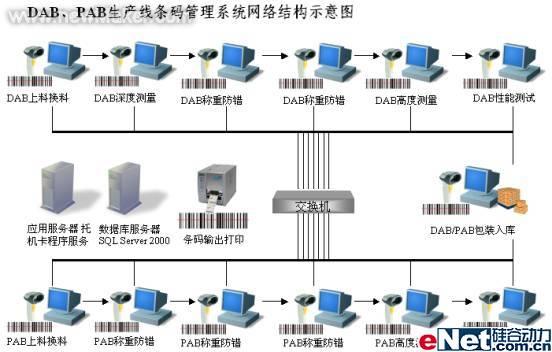 精诚MES条码质量追溯系统助力航天现代化如图