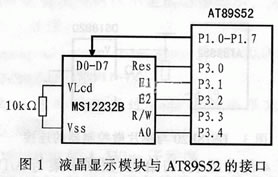 基于RlTOS和ISP功能数字仪表系统设计实现如图