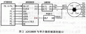 基于RlTOS和ISP功能数字仪表系统设计实现如图