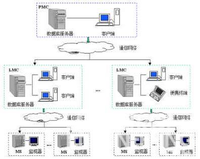 图 1 OAMS 系统组成