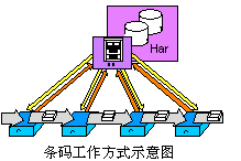 MOBY产品在汽车制造业中的应用如图