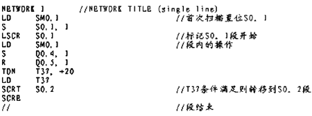 西门子200的顺序控制指令在塑料发泡系统中的应用如图