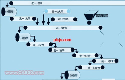 由一起通讯故障引出的PLC远程I/O的抗干扰问题如图