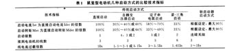 软启动装置在供水系统水泵电机上的应用如图