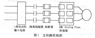 软启动装置在供水系统水泵电机上的应用如图