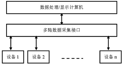 基于可重构设计的测控站监控系统研究与实现如图