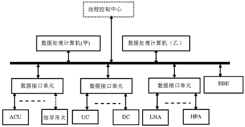 基于可重构设计的测控站监控系统研究与实现如图